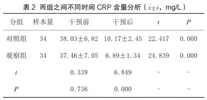 阿奇霉素联合孟鲁司特钠在治疗儿童支原体肺炎中的疗效分析及对CRP的影响2