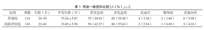 基于患者风险评估的护理干预在宫腔镜子宫内膜息肉切除术中的应用研究