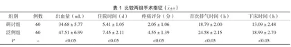 舒适护理干预对阑尾炎手术效果的影响