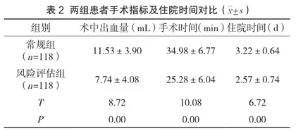 基于患者风险评估的护理干预在宫腔镜子宫内膜息肉切除术中的应用研究2