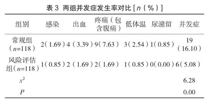 基于患者风险评估的护理干预在宫腔镜子宫内膜息肉切除术中的应用研究3