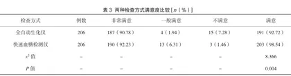 快速血糖检测仪在妊娠糖尿病孕妇中的应用效果3