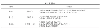 稽留流产患者创伤后成长轨迹及现状水平调查研究