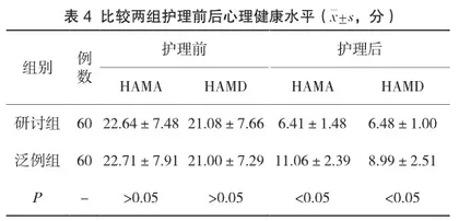 舒适护理干预对阑尾炎手术效果的影响4
