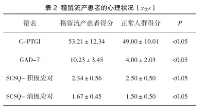 稽留流产患者创伤后成长轨迹及现状水平调查研究2