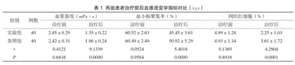介入治疗缺血性脑血管疾病的有效性与安全性观察