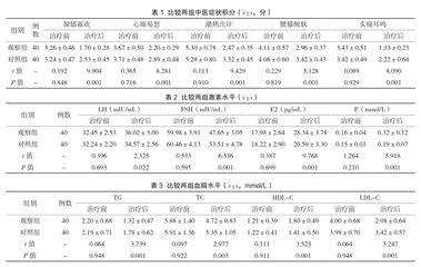 西医药物联合滋肾宁心汤改善女性更年期综合征的临床效果1