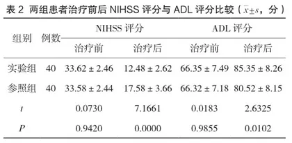 介入治疗缺血性脑血管疾病的有效性与安全性观察2