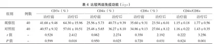西医药物联合滋肾宁心汤改善女性更年期综合征的临床效果2