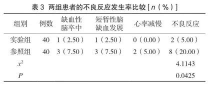 介入治疗缺血性脑血管疾病的有效性与安全性观察3
