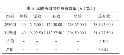 西医药物联合滋肾宁心汤改善女性更年期综合征的临床效果3