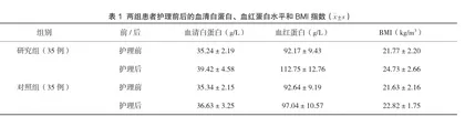 营养护理对提高终末期肾病血液透析患者生活质量的价值