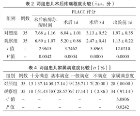 快速康复外科理念在扁桃体腺样体切除术患儿围手术期护理中的应用效果2