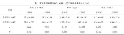 细节护理干预在新生儿败血症护理中的应用效果1