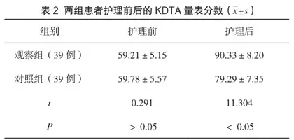营养护理对提高终末期肾病血液透析患者生活质量的价值2