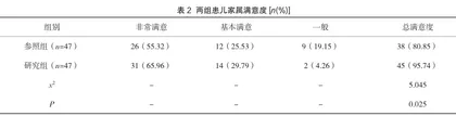 细节护理干预在新生儿败血症护理中的应用效果2