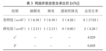 细节护理干预在新生儿败血症护理中的应用效果3