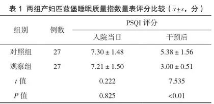 精细化护理对分娩后产妇睡眠质量的影响