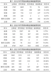 不同临床标本微生物检验阳性率的意义探究