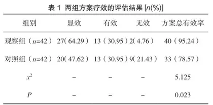 桂枝茯苓胶囊(丸)联合曼月乐对子宫腺肌病患者的激素稳定情况与睡眠质量的影响