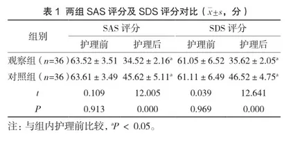 个体化护理在老年慢性阻塞性肺疾病患者中的效果