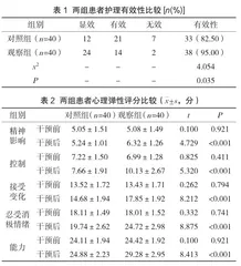 心理护理联合舒适护理在肾功能衰竭血液透析患者护理中的临床应用