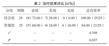 中药手环联合穴位贴敷对妊娠剧吐患者症状改善、生活质量及舒适度的影响1