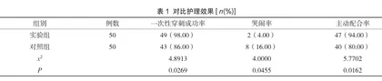 沟通技巧在门急诊小儿输液护理中的实施效果分析