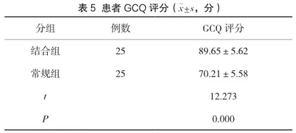 中药手环联合穴位贴敷对妊娠剧吐患者症状改善、生活质量及舒适度的影响2