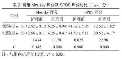 个体化护理在老年慢性阻塞性肺疾病患者中的效果2