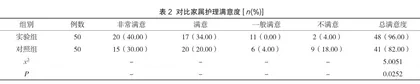 沟通技巧在门急诊小儿输液护理中的实施效果分析2