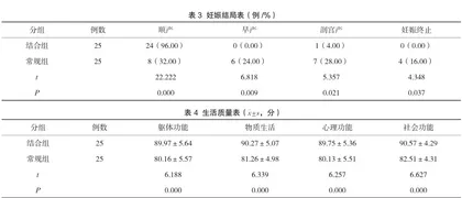 中药手环联合穴位贴敷对妊娠剧吐患者症状改善、生活质量及舒适度的影响3