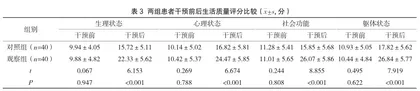 心理护理联合舒适护理在肾功能衰竭血液透析患者护理中的临床应用2