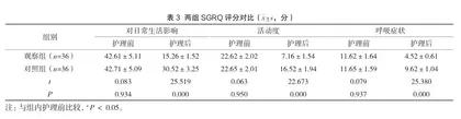 个体化护理在老年慢性阻塞性肺疾病患者中的效果3