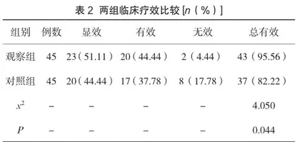 马来酸曲美布汀联合金双歧对老年便秘型肠易激综合征患者生活质量的影响2