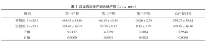 围产期助产士整体护理干预对孕产妇产程的影响
