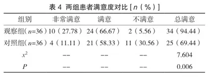 个体化护理在老年慢性阻塞性肺疾病患者中的效果4