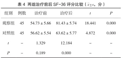 马来酸曲美布汀联合金双歧对老年便秘型肠易激综合征患者生活质量的影响4
