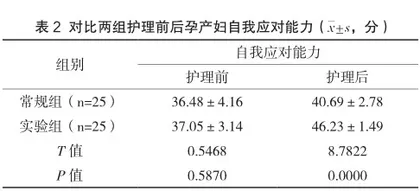 围产期助产士整体护理干预对孕产妇产程的影响2