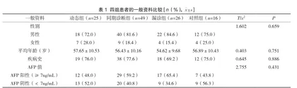 超声检查在慢性肝病背景下动态监测肝癌结节生长的临床价值研究