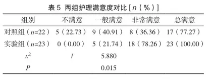 综合护理干预对乳腺癌化疗患者心理状态及治疗依从性的改善效果5