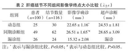 超声检查在慢性肝病背景下动态监测肝癌结节生长的临床价值研究2