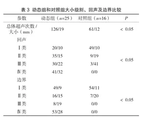 超声检查在慢性肝病背景下动态监测肝癌结节生长的临床价值研究3
