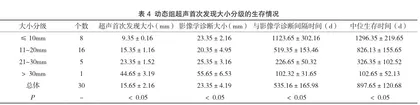 超声检查在慢性肝病背景下动态监测肝癌结节生长的临床价值研究4