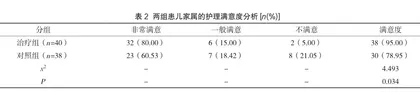 护理风险管理联合流程优化对小儿流感暴发期门急诊输液室护理质量的影响2