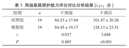 家庭参与型护理模式对出院后早产儿生存质量的影响