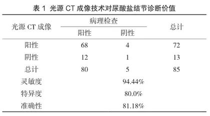 光谱CT成像技术检测尿酸盐结晶在痛风诊断中的应用及诊断效能分析