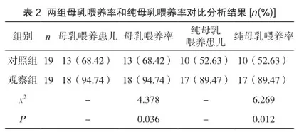 家庭参与型护理模式对出院后早产儿生存质量的影响2
