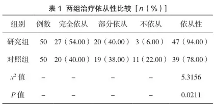 基于聚焦解决模式的护理干预在慢性乙型肝炎患者护理中的应用效果