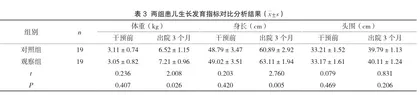 家庭参与型护理模式对出院后早产儿生存质量的影响3